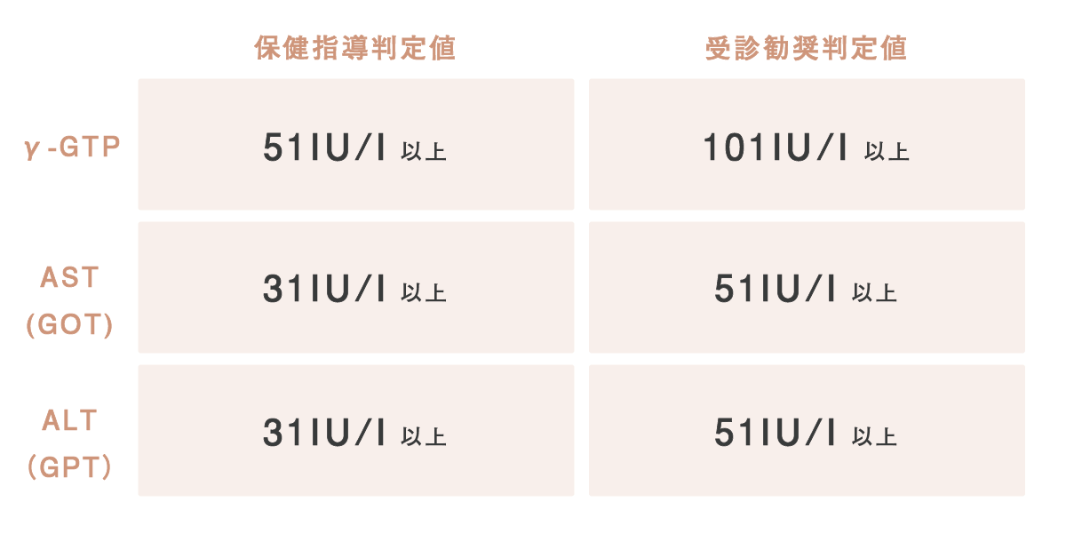 管理栄養士監修 太らないお酒ってあるの 健康診断で見るべき肝機能の数値も紹介 Nutories 栄養のすべてを伝える