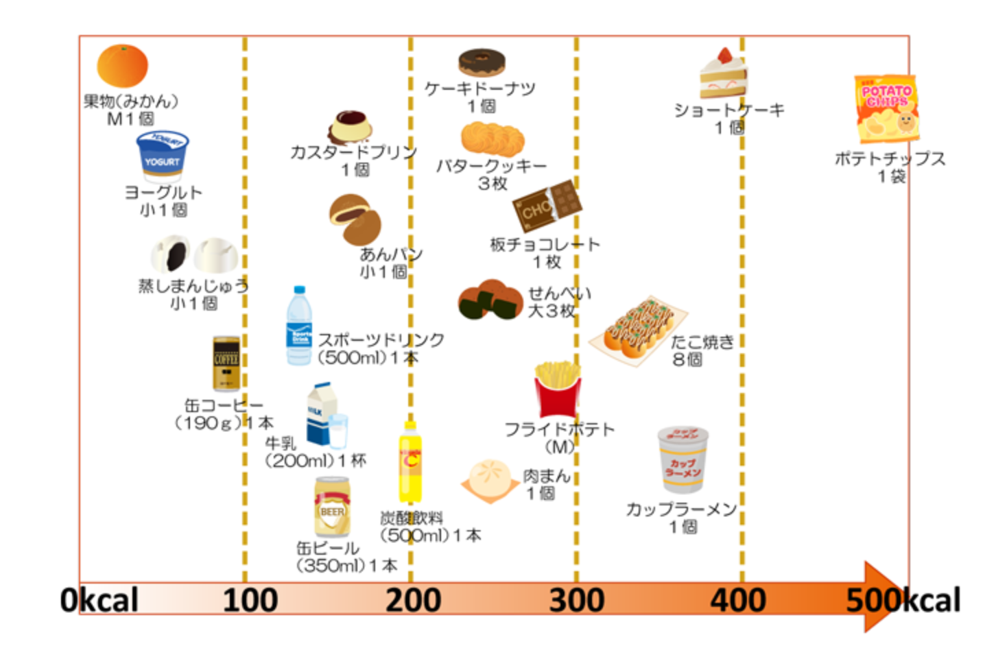 生理 前 食欲 いつから